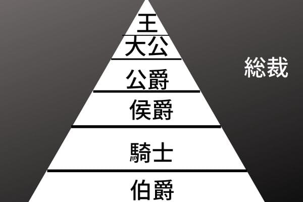 ソロモン72柱の悪魔の階級はどういった意味があるのか？