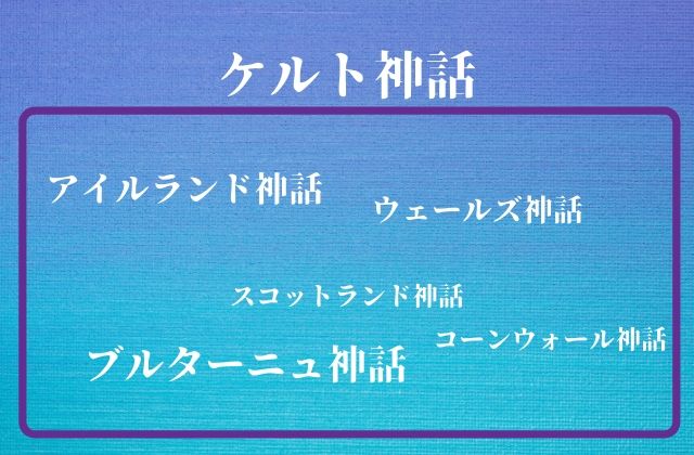 ケルト神話:　複数の神話に分類