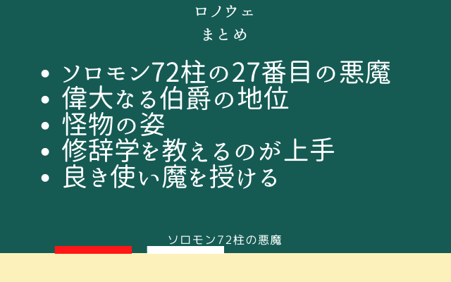 まとめ:　ソロモン72柱の悪魔「ロノウェ」